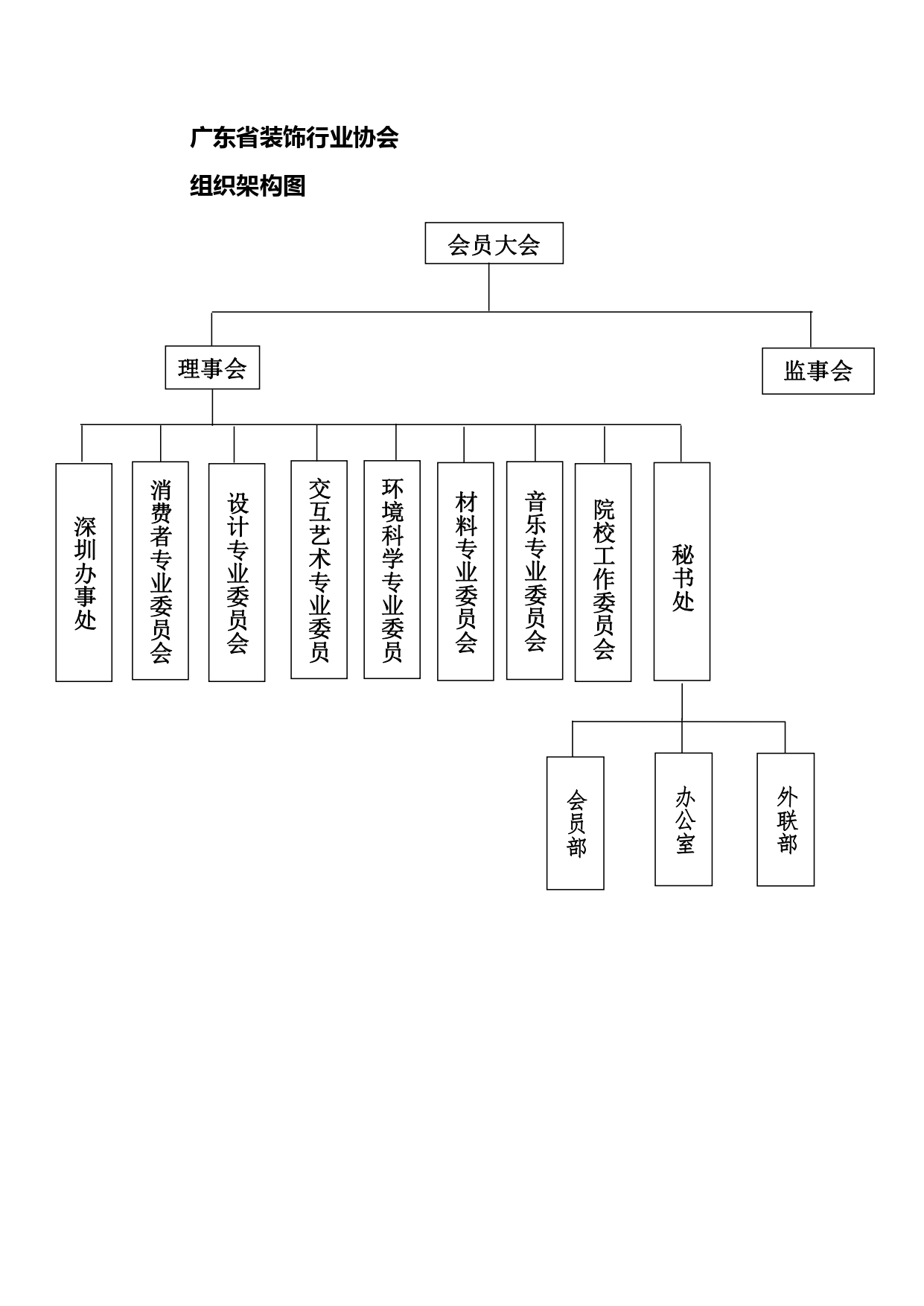 开云网页版·官方端网站_开云online（中国）
组织架构图_page-0001.jpg